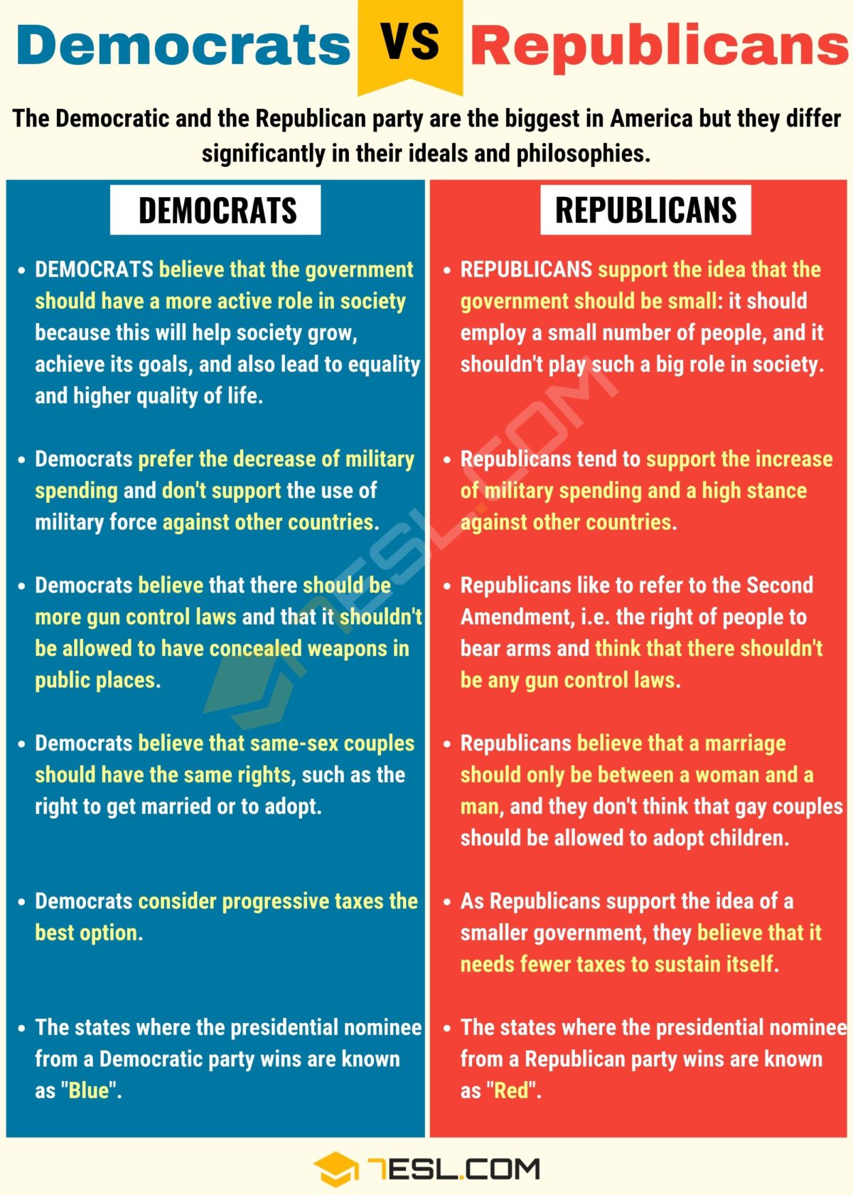 Democrats Vs Republicans: Useful Differences Between Republicans Vs ...