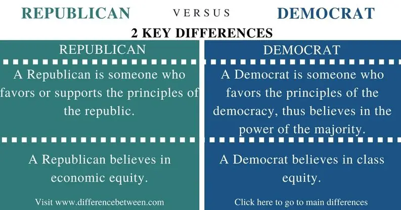 Difference Between Republican and Democrat