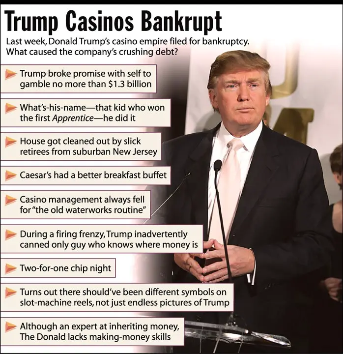 Donald Trump And His Bankruptcies