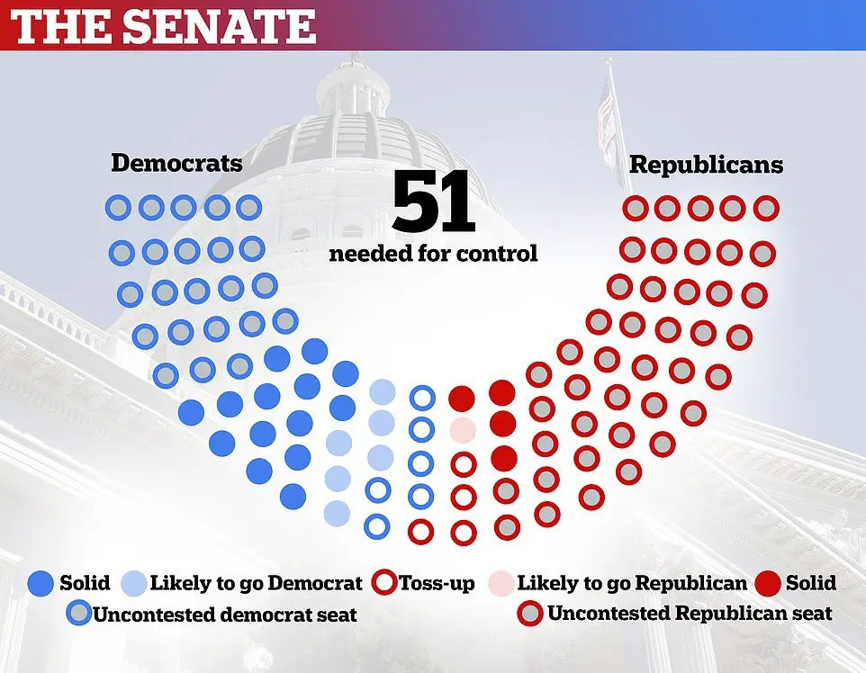 First polls close in House and Senate races that could ...