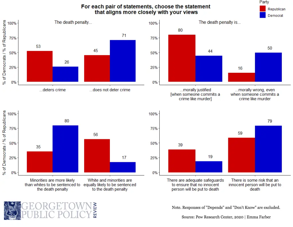 Georgetown Public Policy Review / Public Opinion on the ...