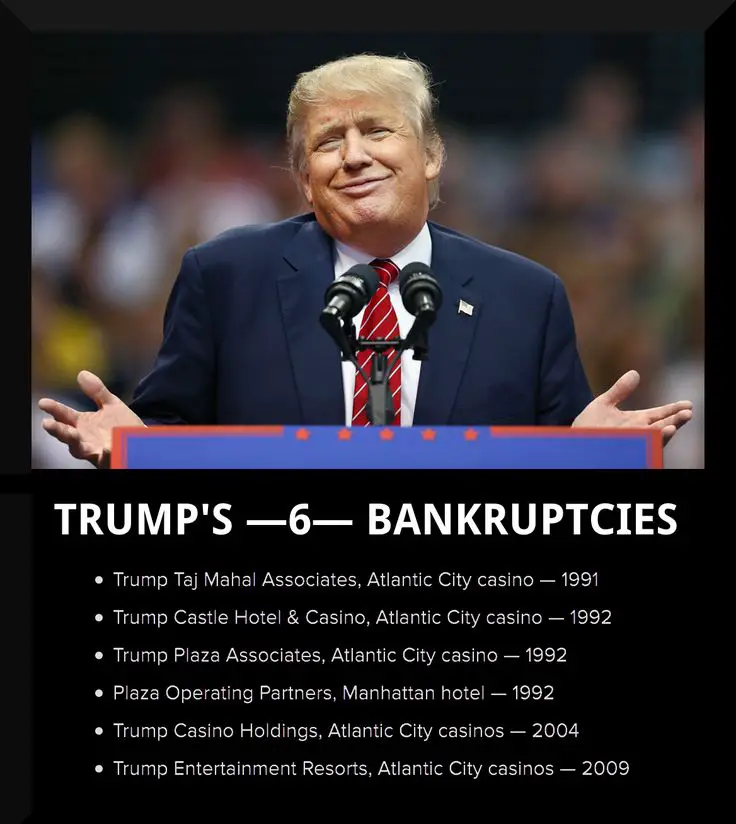 How Many Times Did Donald Trump File For Bankruptcy