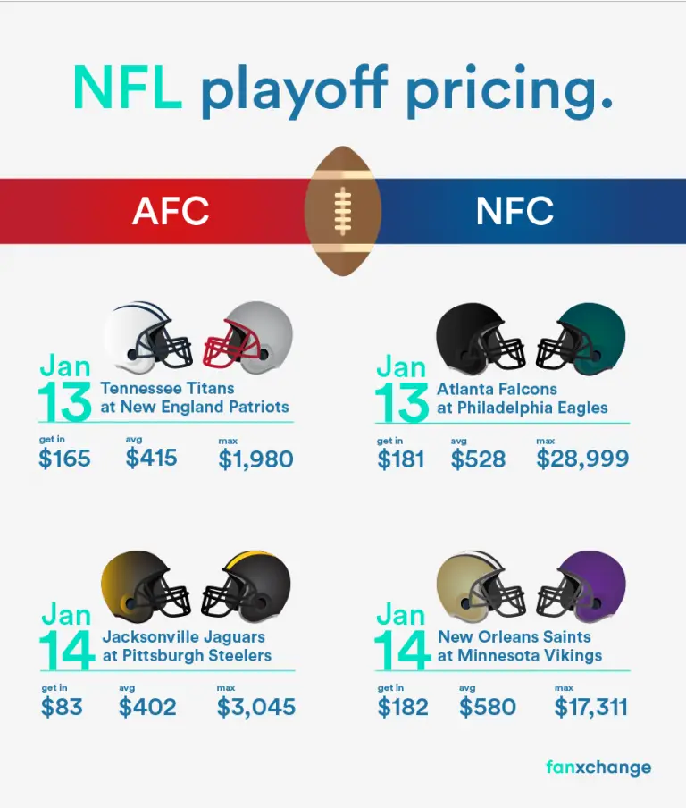 How Much Does It Cost To Buy Tickets For This Weekends NFL Playoff ...