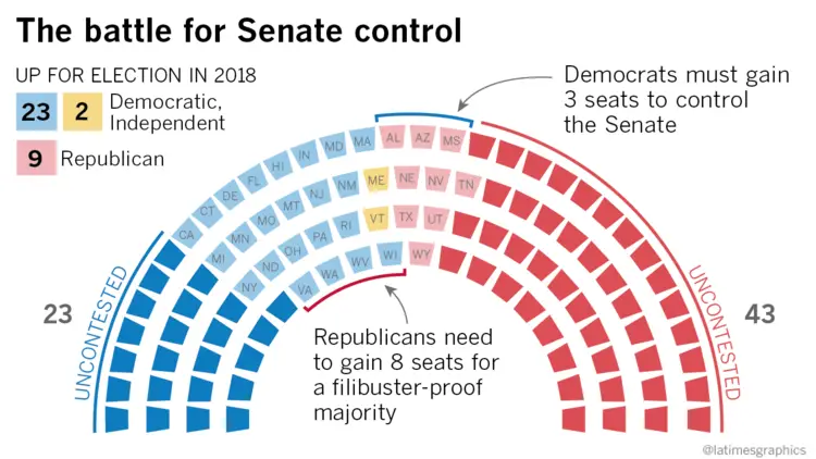Importance Of Doug Jonesâ Winning US Senate Election ...