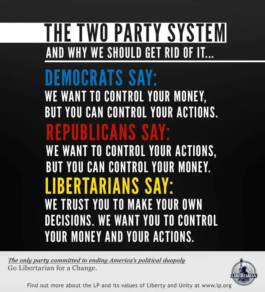 Libertarian Party Quotes. QuotesGram