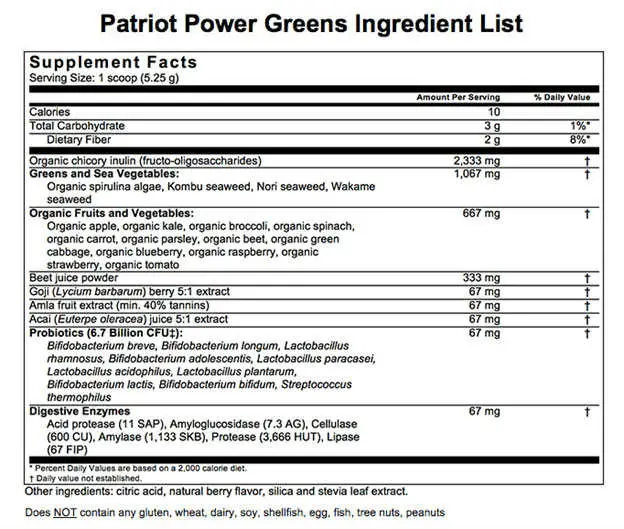 Patriot Power Greens Reviews