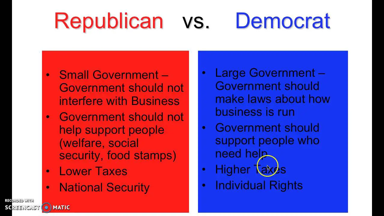 republicans vs democrats