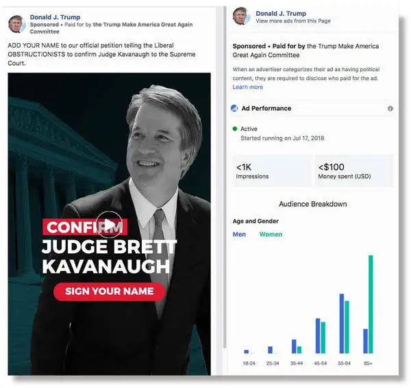 The Biggest Spender of Political Ads on Facebook? President Trump