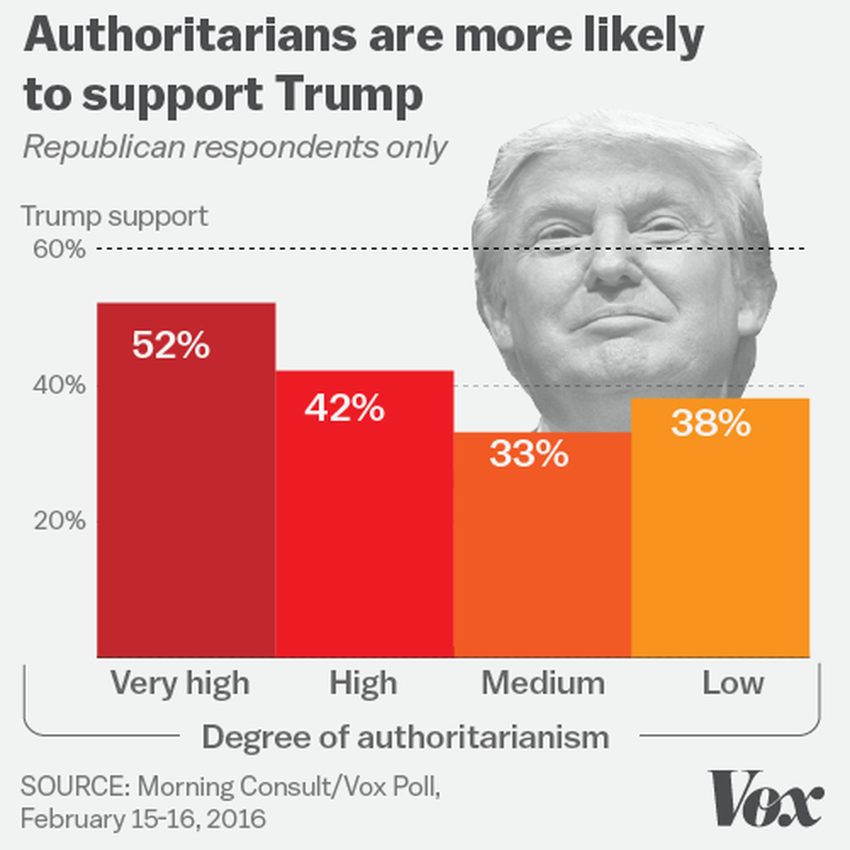 The rise of American authoritarianism