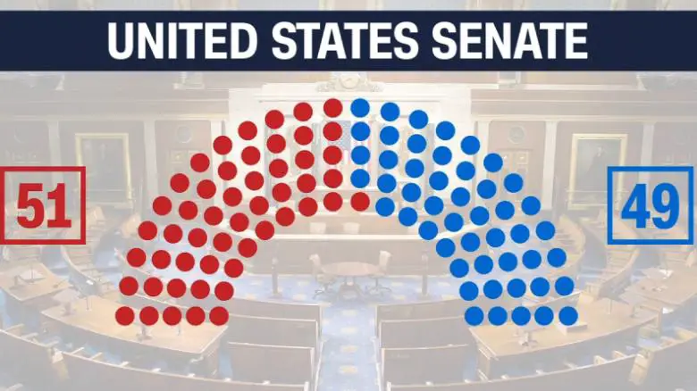 The Senate is now very much in play in 2018