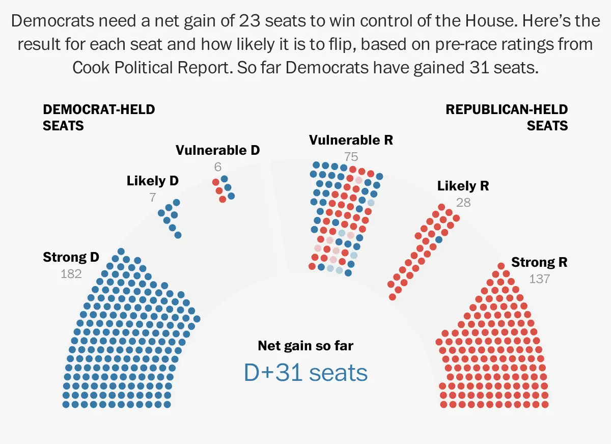 Ways Democrats could flip the Senate or House