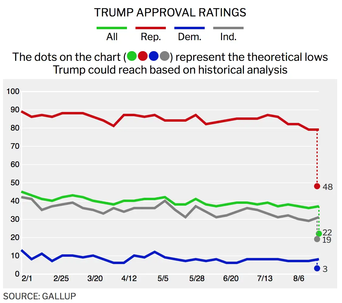 What Is Donald Trump Approval Rating